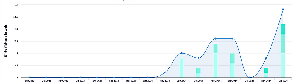 Posicionamiento SEO para Abogados